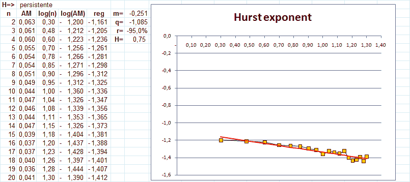 Analisi indice di Hurst Reply SpA